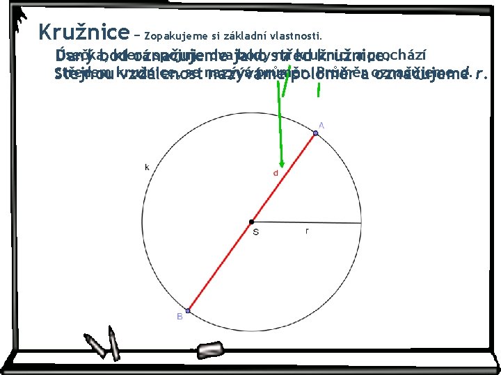 Kružnice − Zopakujeme si základní vlastnosti. Úsečka, která spojuje dvajako body střed na kružnici