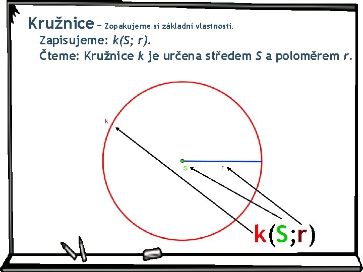 Kružnice − Zopakujeme si základní vlastnosti. Zapisujeme: k(S; r). Čteme: Kružnice k je určena