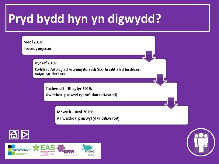 Pryd bydd hyn yn digwydd? Medi 2019: Proses ymgeisio Hydref 2019: Cwblhau Adolygiad Arweinyddiaeth