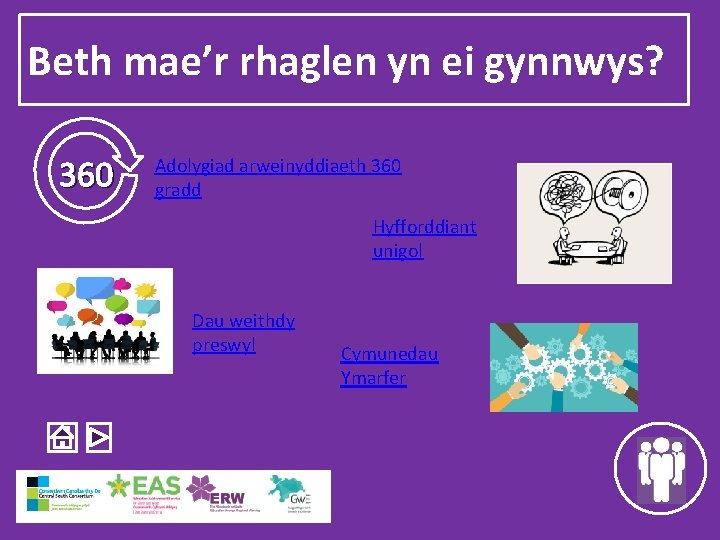 Beth mae’r rhaglen yn ei gynnwys? 360 Adolygiad arweinyddiaeth 360 gradd Hyfforddiant unigol Dau