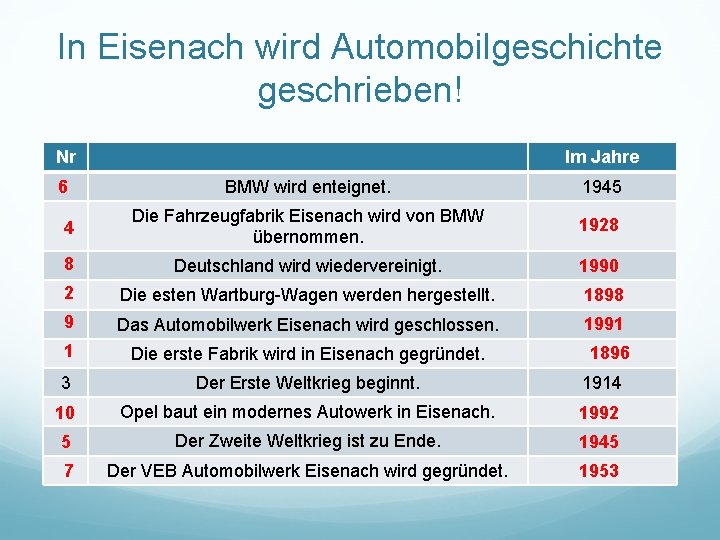 In Eisenach wird Automobilgeschichte geschrieben! Nr Im Jahre BMW wird enteignet. 1945 4 Die