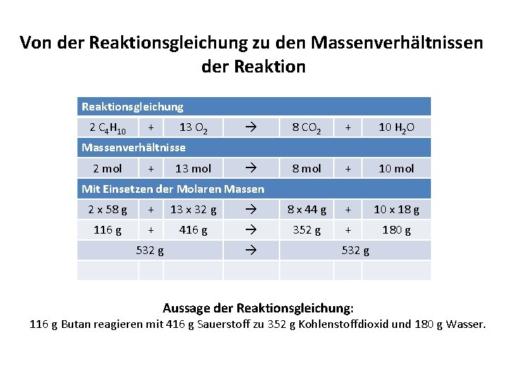 Molare Masse Der Luft Chemisches Rechnen Berechnung der Molare Masse Mittlere Atommasse