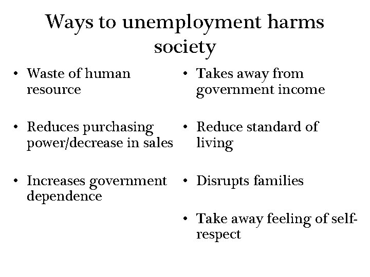 Ways to unemployment harms society • Waste of human resource • Takes away from