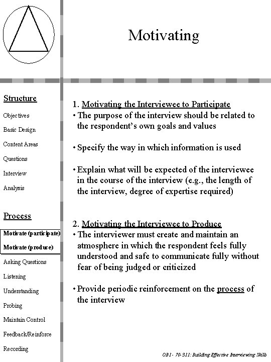 Motivating Structure Objectives Basic Design Content Areas 1. Motivating the Interviewee to Participate •