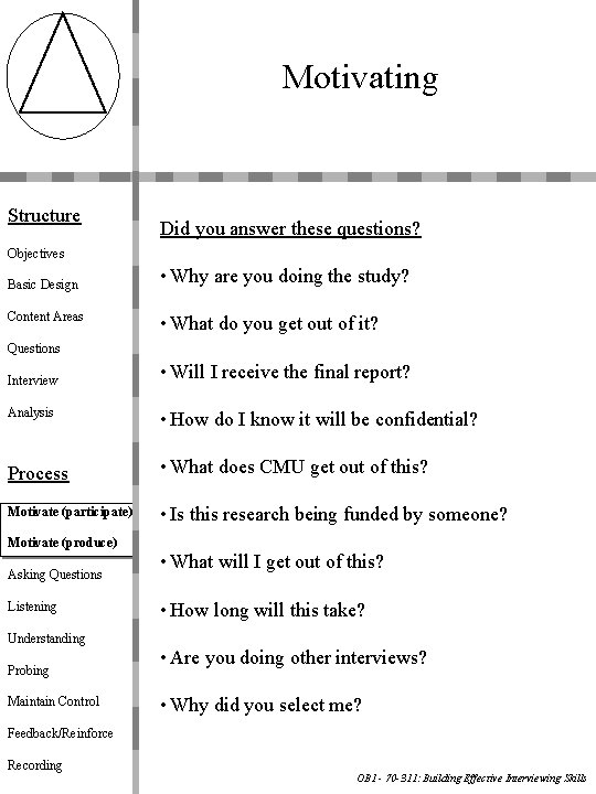 Motivating Structure Did you answer these questions? Objectives Basic Design Content Areas • Why