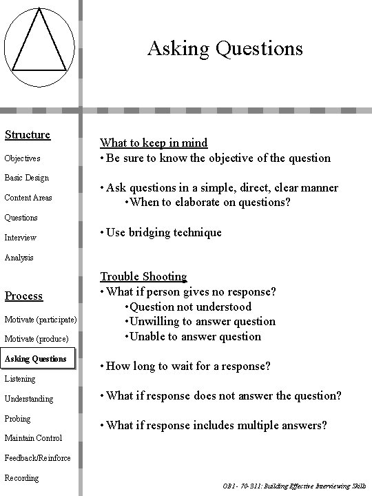 Asking Questions Structure Objectives Basic Design Content Areas What to keep in mind •