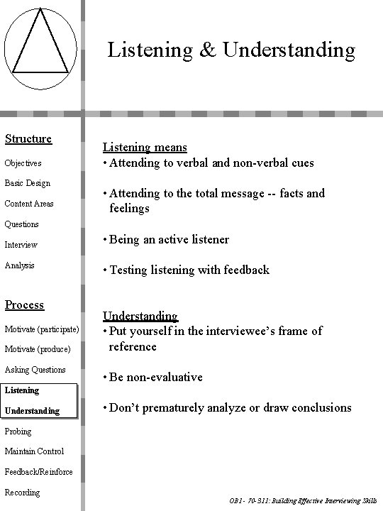Listening & Understanding Structure Objectives Basic Design Content Areas Listening means • Attending to