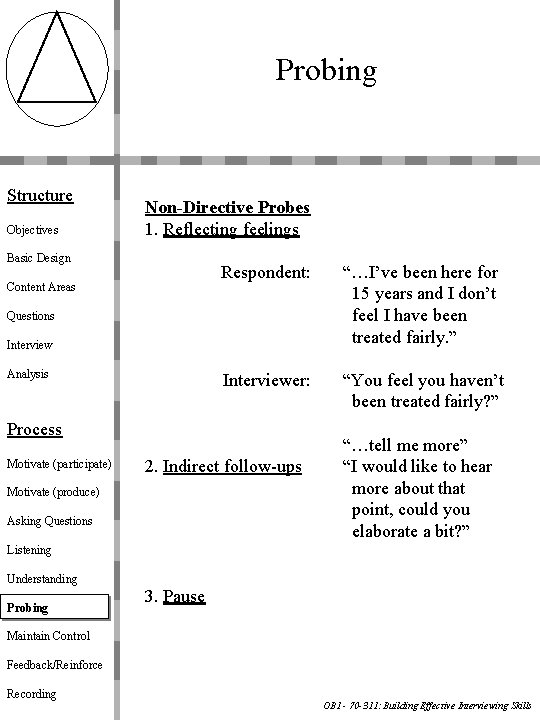 Probing Structure Objectives Non-Directive Probes 1. Reflecting feelings Basic Design Content Areas Respondent: “…I’ve