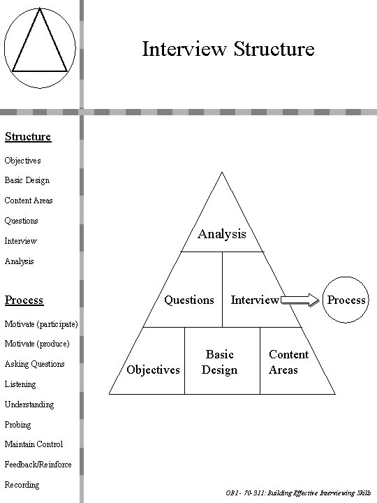 Interview Structure Objectives Basic Design Content Areas Questions Analysis Interview Analysis Process Questions Interview
