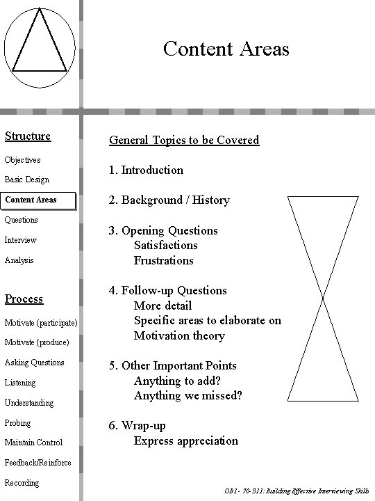 Content Areas Structure Objectives Basic Design Content Areas Questions Interview Analysis Process Motivate (participate)