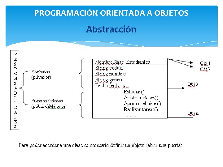 PROGRAMACIN ORIENTADA A OBJETOS introduccin La unidad sobre