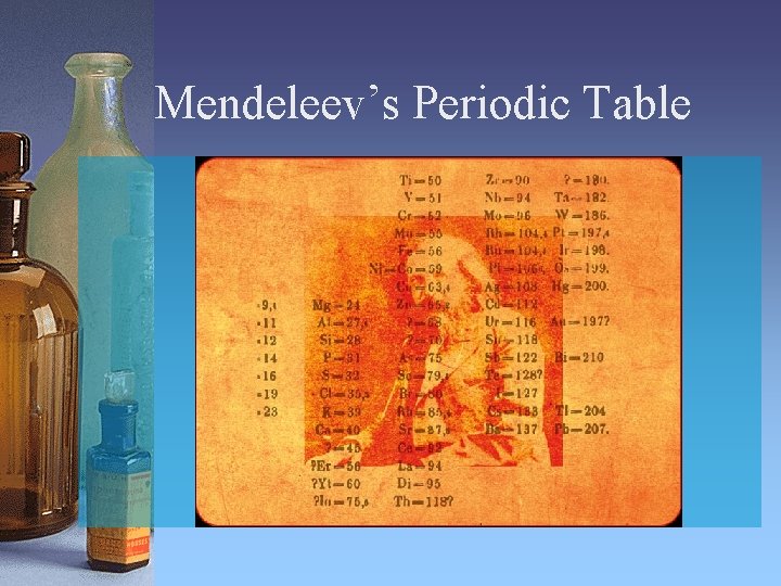 Mendeleev’s Periodic Table 