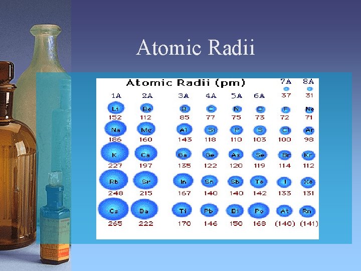 Atomic Radii 