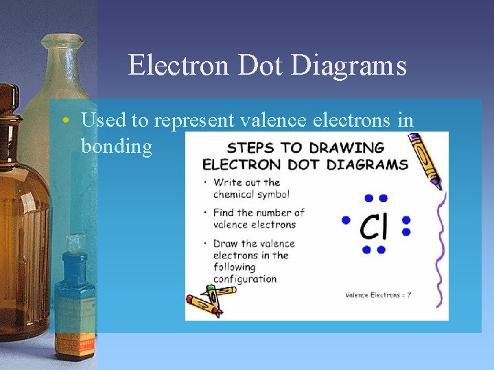 Electron Dot Diagrams • Used to represent valence electrons in bonding 