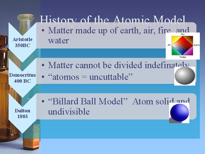 History of the Atomic Model Aristotle 350 BC • Matter made up of earth,