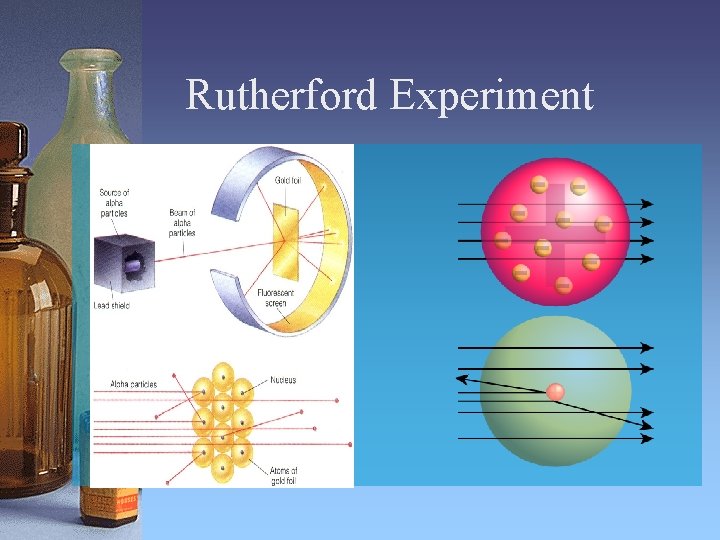 Rutherford Experiment 