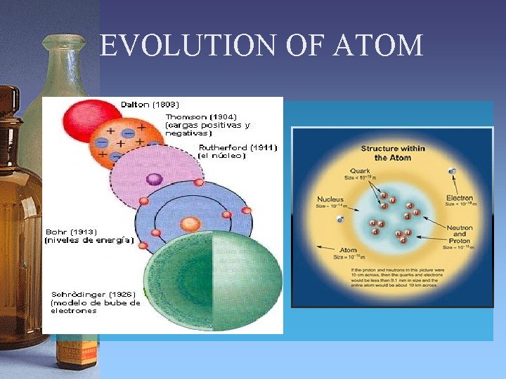 EVOLUTION OF ATOM 