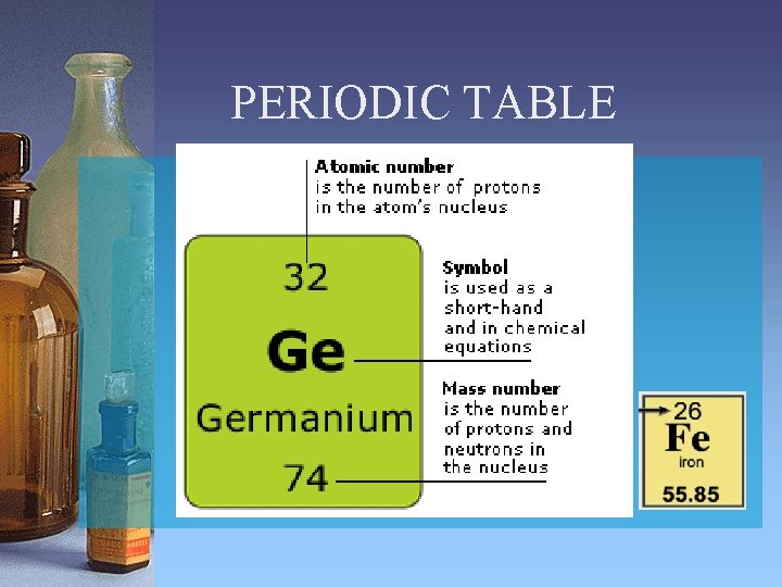 PERIODIC TABLE 