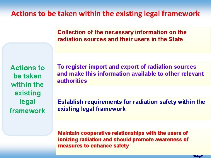 Actions to be taken within the existing legal framework Collection of the necessary information