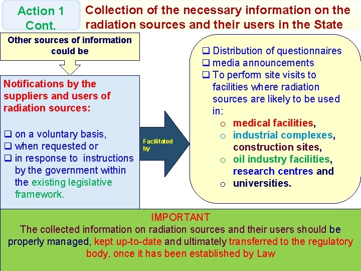 Action 1 Cont. Collection of the necessary information on the radiation sources and their
