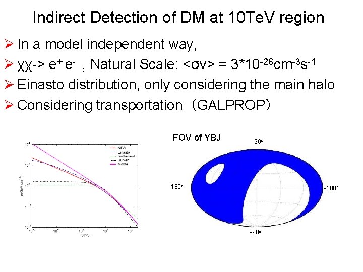 Indirect Detection of DM at 10 Te. V region Ø In a model independent Indirect Detection of DM at 10 Te. V region Ø In a model independent