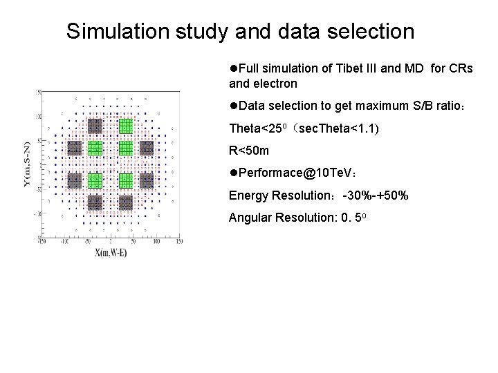 Simulation study and data selection l. Full simulation of Tibet III and MD for Simulation study and data selection l. Full simulation of Tibet III and MD for