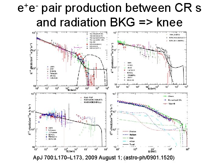e+e- pair production between CR s and radiation BKG => knee Ap. J 700: e+e- pair production between CR s and radiation BKG => knee Ap. J 700: