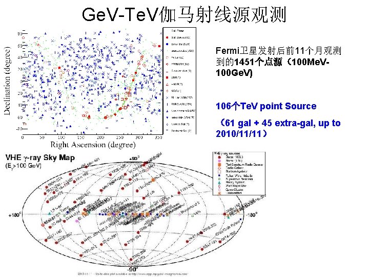 Ge. V-Te. V伽马射线源观测 Fermi卫星发射后前11个月观测 到的1451个点源(100 Me. V 100 Ge. V) 106个Te. V point Source Ge. V-Te. V伽马射线源观测 Fermi卫星发射后前11个月观测 到的1451个点源(100 Me. V 100 Ge. V) 106个Te. V point Source