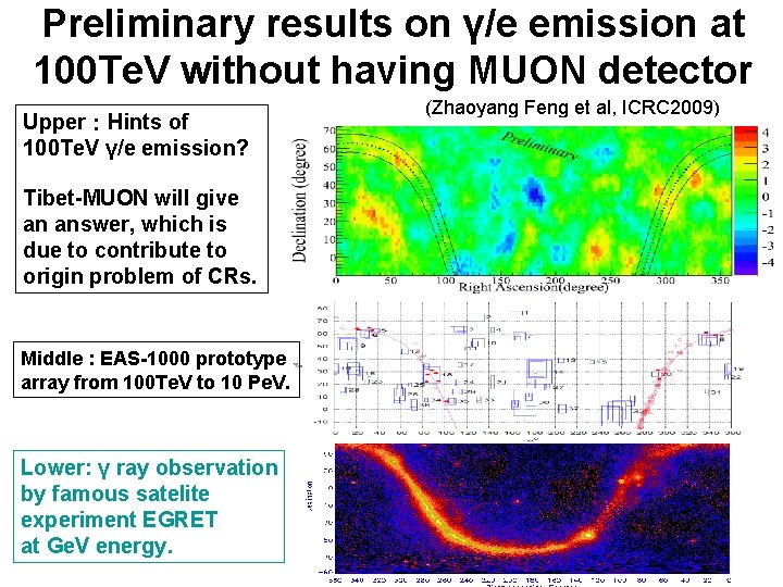 Preliminary results on γ/e emission at 100 Te. V without having MUON detector Upper:Hints Preliminary results on γ/e emission at 100 Te. V without having MUON detector Upper:Hints