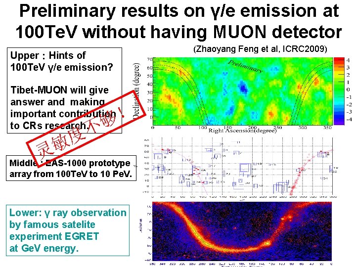 Preliminary results on γ/e emission at 100 Te. V without having MUON detector Upper:Hints Preliminary results on γ/e emission at 100 Te. V without having MUON detector Upper:Hints