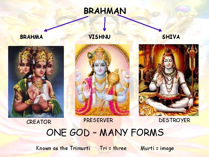 BRAHMAN BRAHMA VISHNU CREATOR PRESERVER SHIVA DESTROYER ONE GOD – MANY FORMS Known as