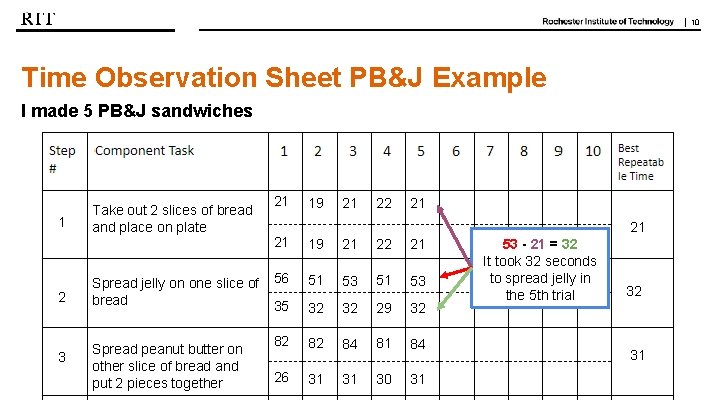 | 10 Time Observation Sheet PB&J Example I made 5 PB&J sandwiches 1 2