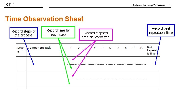 | 9 Time Observation Sheet Record steps of the process Record time for each