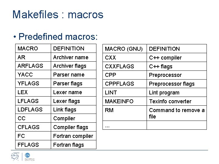 Makefiles : macros • Predefined macros: MACRO DEFINITION MACRO (GNU) DEFINITION AR Archiver name