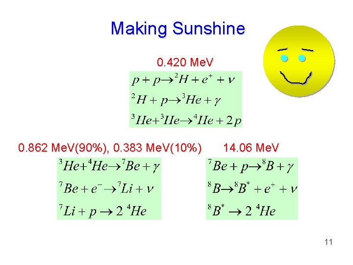 Making Sunshine 0. 420 Me. V 0. 862 Me. V(90%), 0. 383 Me. V(10%)