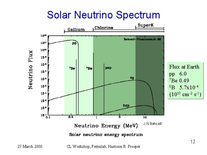 Solar Neutrino Spectrum Flux at Earth pp 6. 0 7 Be 0. 49 8