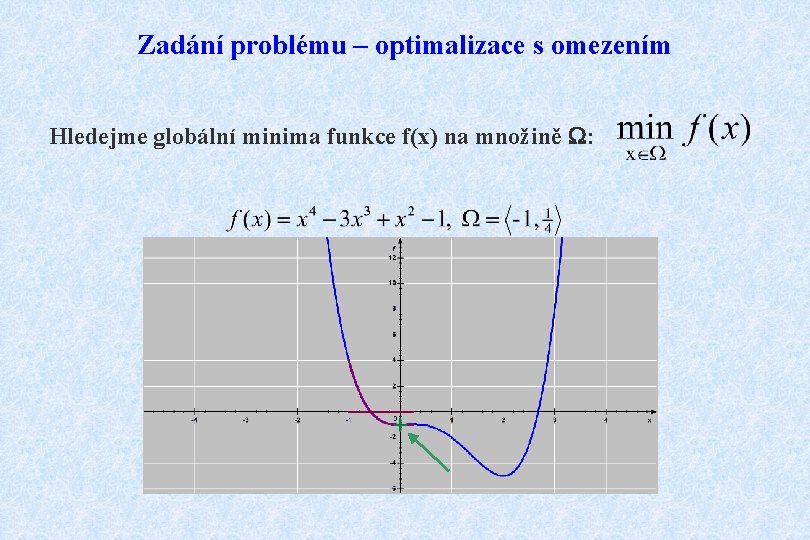 Zadání problému – optimalizace s omezením Hledejme globální minima funkce f(x) na množině W: