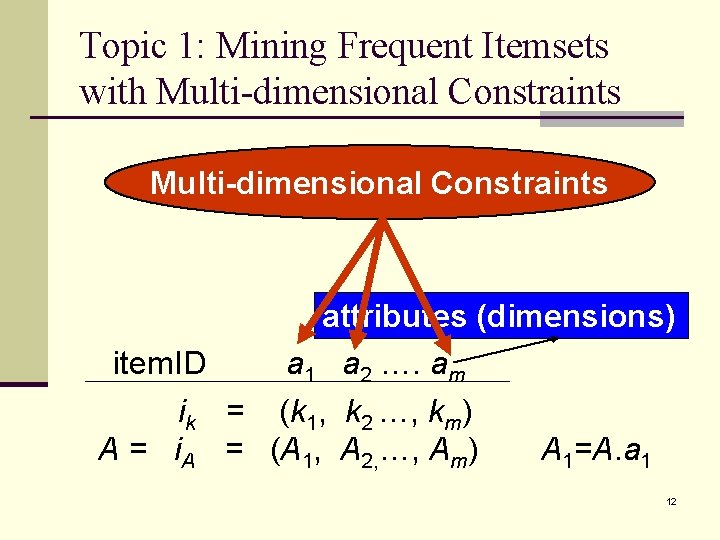 Topic 1: Mining Frequent Itemsets with Multi-dimensional Constraints attributes (dimensions) item. ID a 1