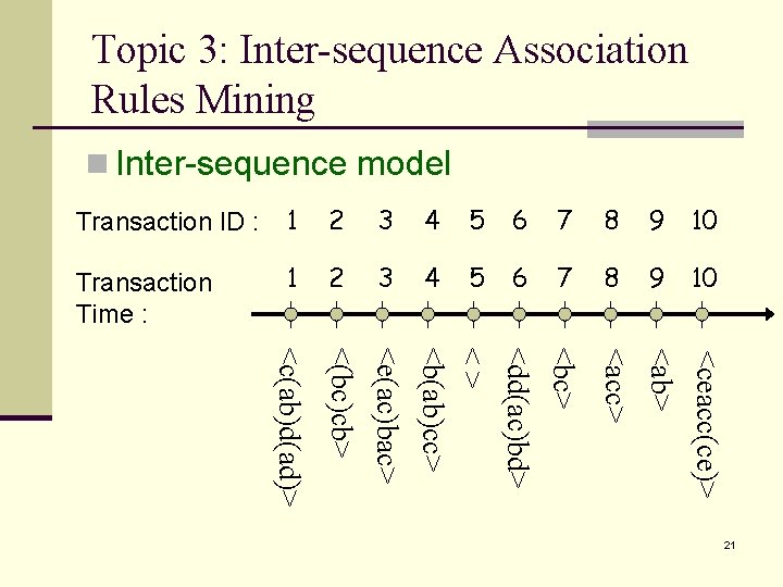 Topic 3: Inter-sequence Association Rules Mining n Inter-sequence model Transaction ID : 1 2