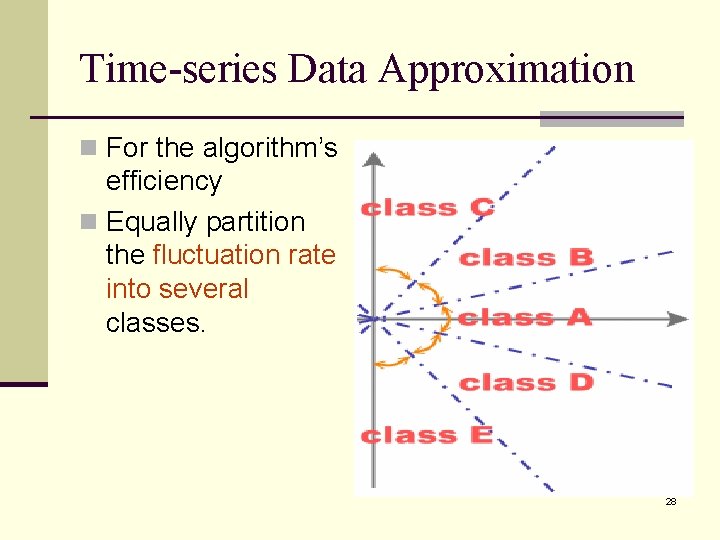 Time-series Data Approximation n For the algorithm’s efficiency n Equally partition the fluctuation rate