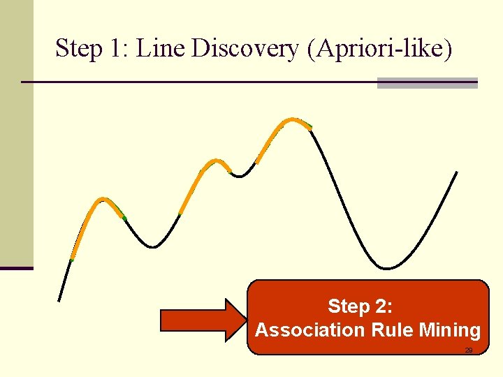 Step 1: Line Discovery (Apriori-like) Step 2: Association Rule Mining 29 