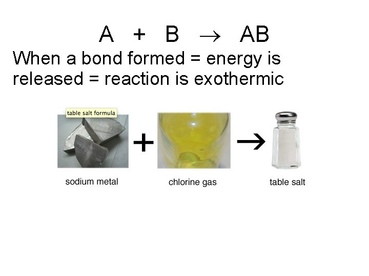 A + B AB When a bond formed = energy is released = reaction