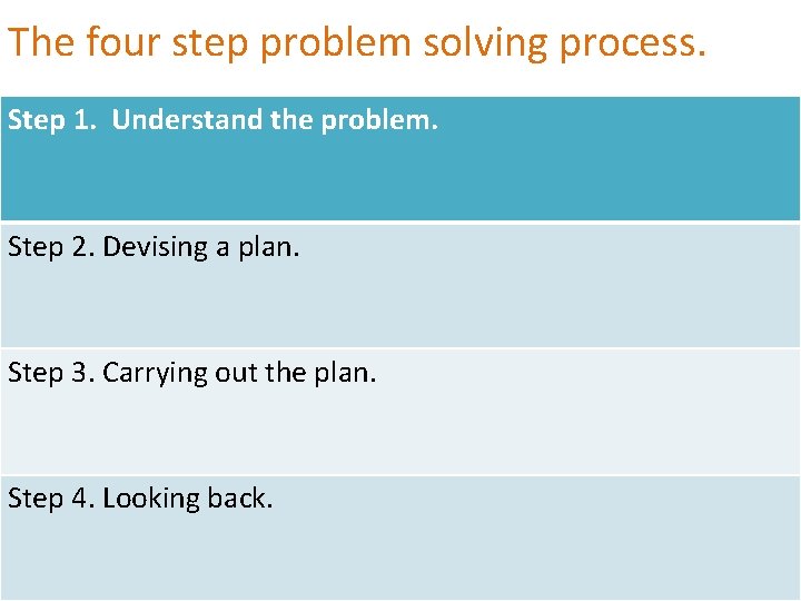 The four step problem solving process. Step 1. Understand the problem. Step 2. Devising