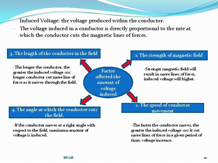 - Induced Voltage: the voltage produced within the conductor. - The voltage induced in