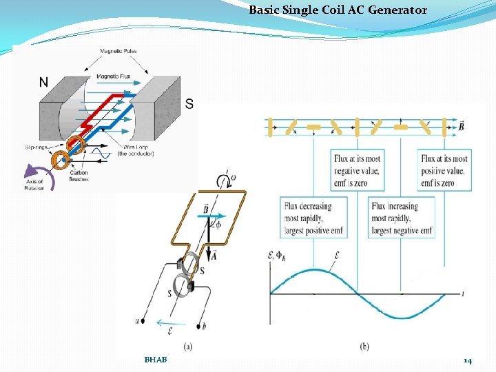 Basic Single Coil AC Generator BHAB 14 