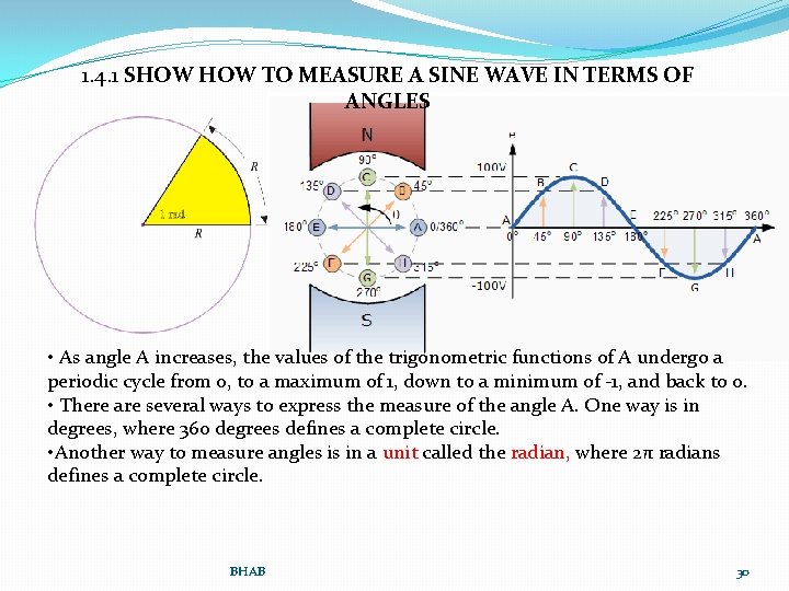 1. 4. 1 SHOW TO MEASURE A SINE WAVE IN TERMS OF ANGLES •