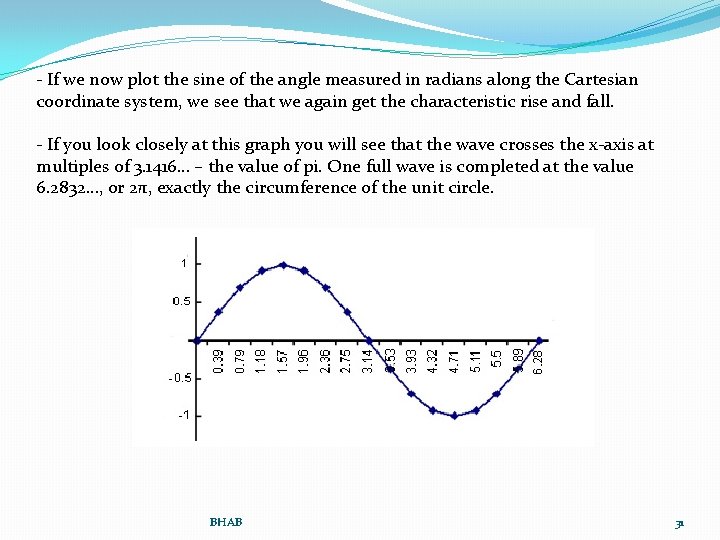 - If we now plot the sine of the angle measured in radians along