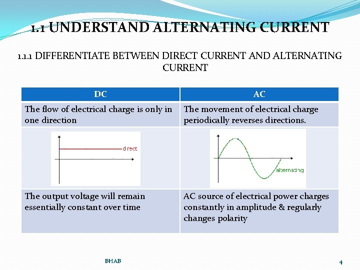 1. 1 UNDERSTAND ALTERNATING CURRENT 1. 1. 1 DIFFERENTIATE BETWEEN DIRECT CURRENT AND ALTERNATING