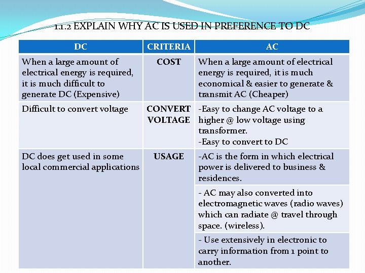 1. 1. 2 EXPLAIN WHY AC IS USED IN PREFERENCE TO DC DC CRITERIA