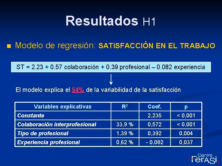 Resultados H 1 n Modelo de regresión: SATISFACCIÓN EN EL TRABAJO ST = 2.